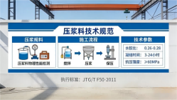 休宁本地工厂讲解：说一遍公路压浆料和铁路压浆料的区别